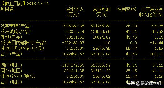 福耀玻璃股值得投资吗,福耀玻璃优质股