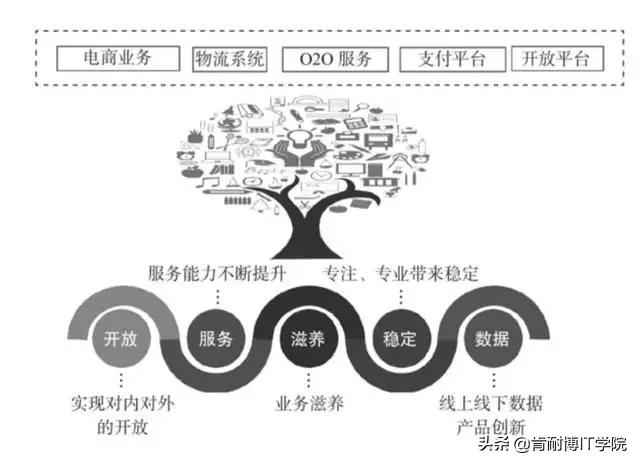 关于中台问题的讲解,中台系列文章之我对中台的理解