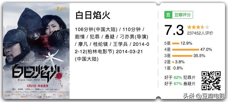 12月的电影院太炸，今年的压轴大片都在这里