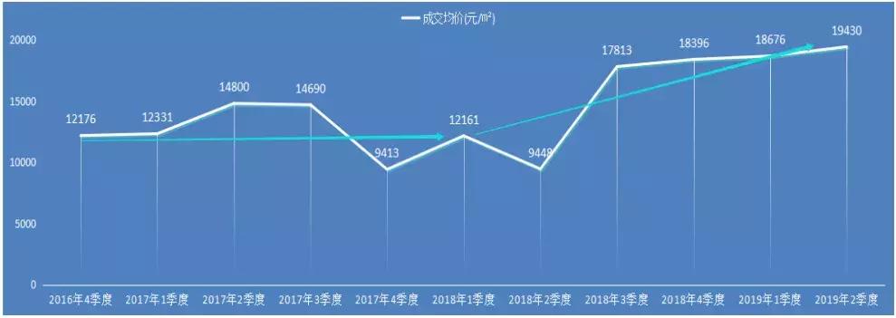 中天美好集团简介,中天美好集团组织架构