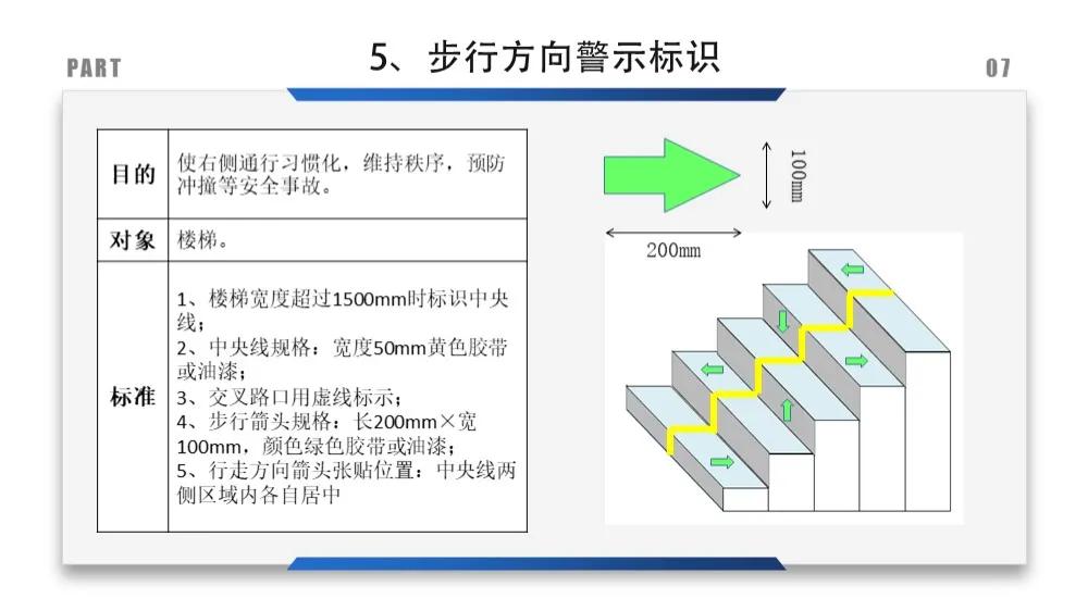 安全标识牌排序规则与设置标准,安全标识牌和安全标志牌的区别