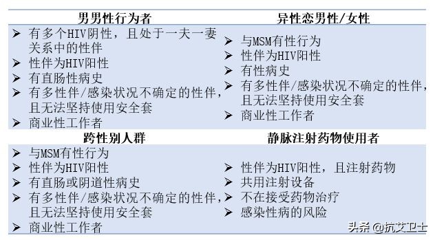 hiv感染风险评估,hiv感染过程与致病机制