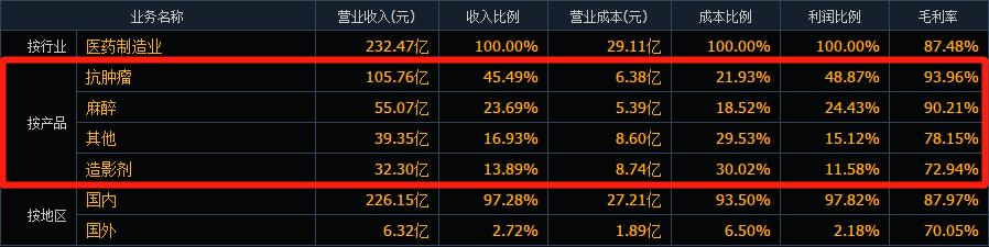 恒瑞医药股深度分析下,a股行情今日大盘走势恒瑞医药