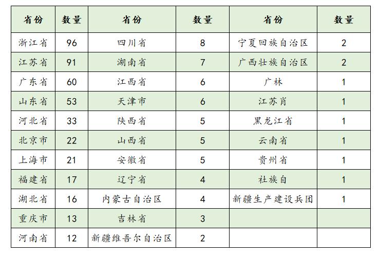 2021山西民营企业100强排行榜公布,2021山东民营企业100强完整版