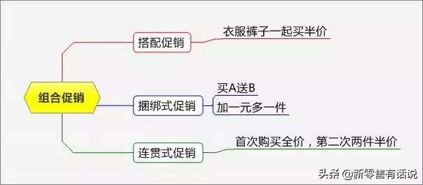 销售促销活动策划方案,100个特色促销方案