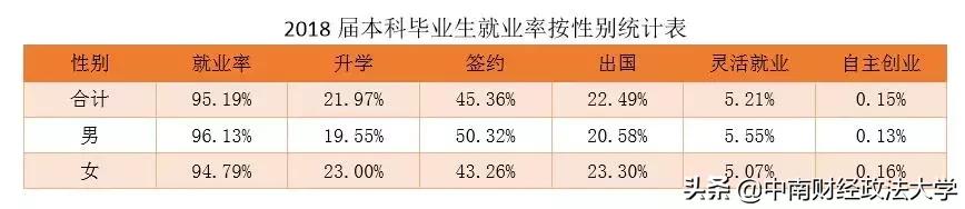 中南大学毕业生就业质量报告,2018年大学生毕业和就业数据