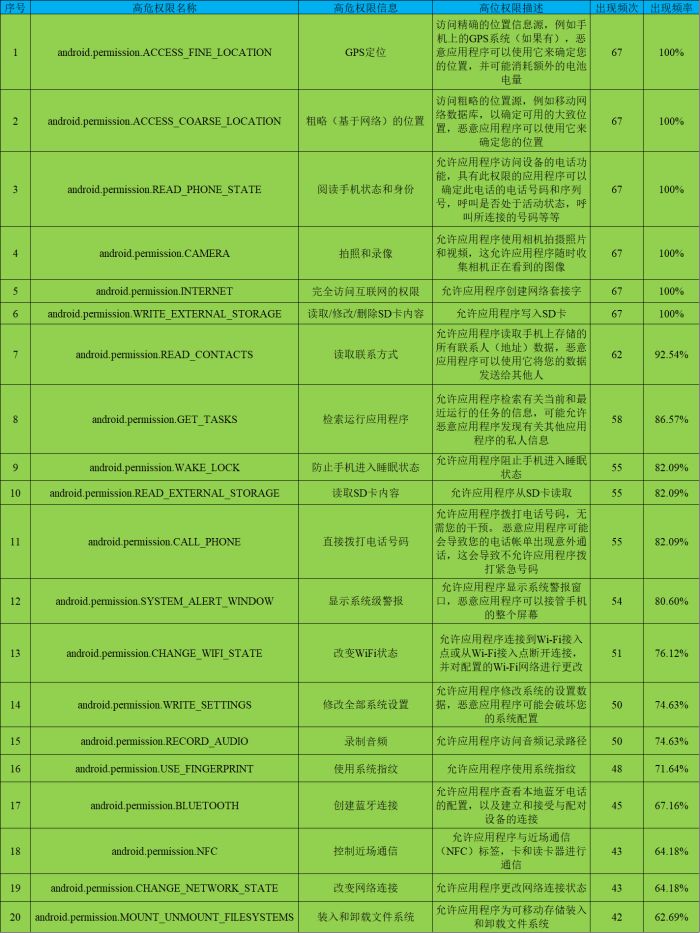 15家农商行手机银行渠道监控：*载下**量相差300倍新旧版本五世同堂
