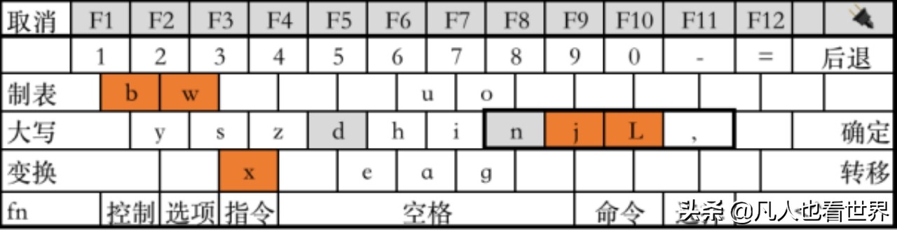 常用键盘布局有哪些,最适合打中文的键盘布局
