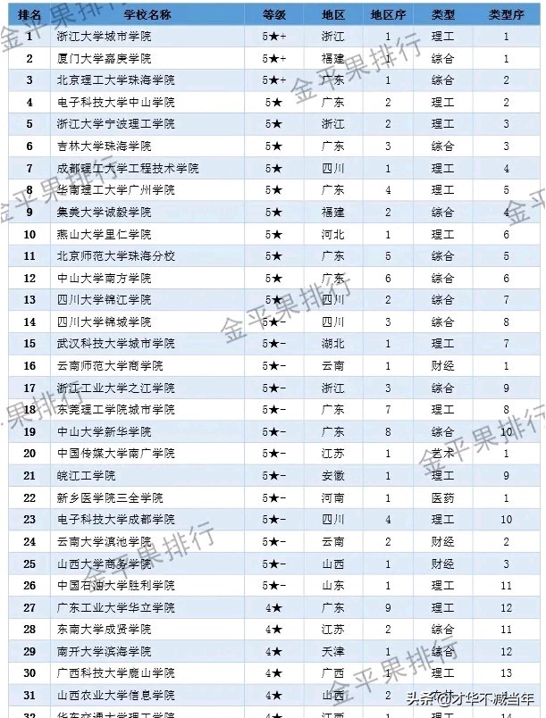 山大商务学院最新公示,山大商务学院现在不能进校门吗