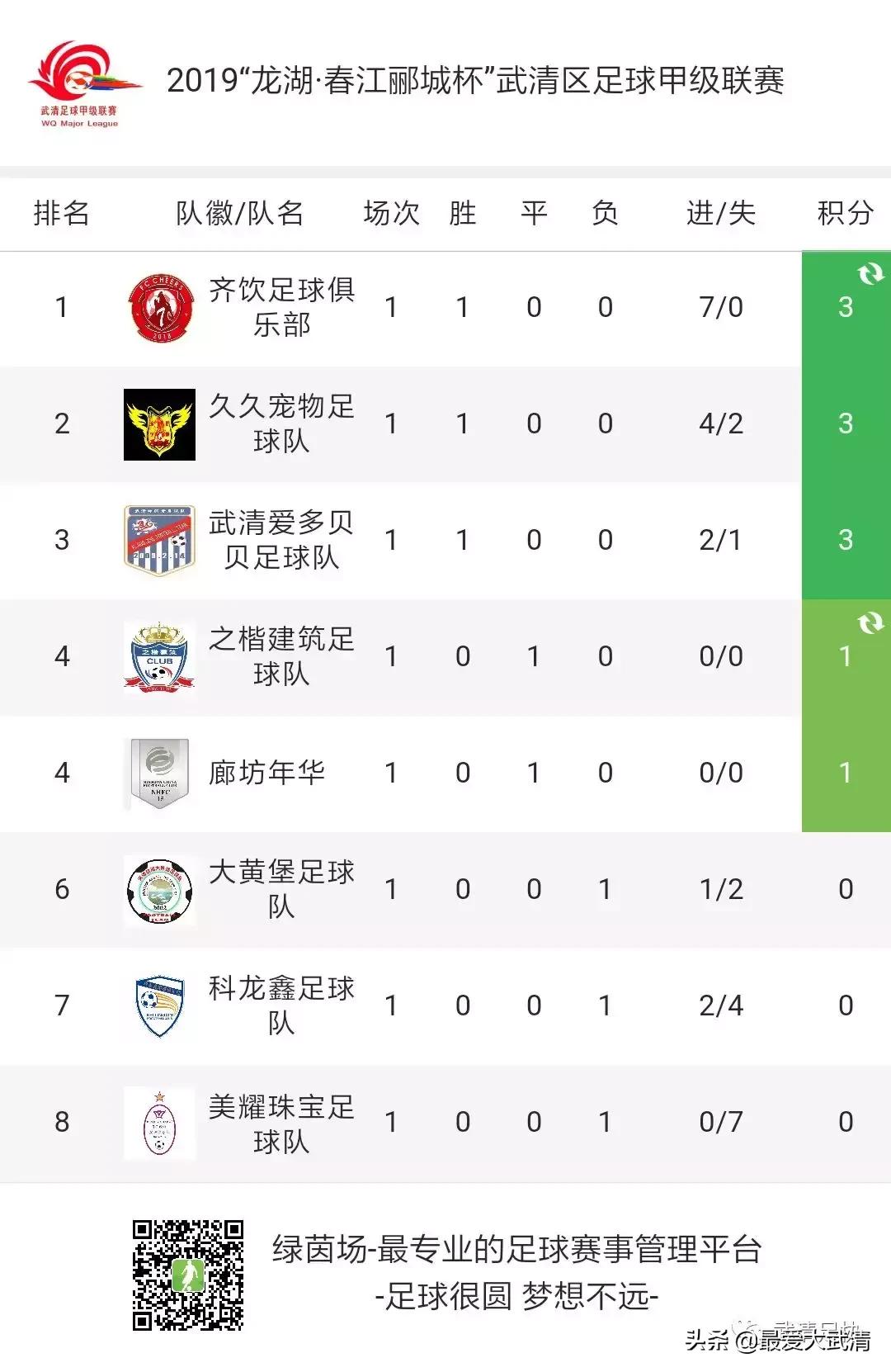 2023龙湖篮球赛直播,2024龙湖杯足球赛直播