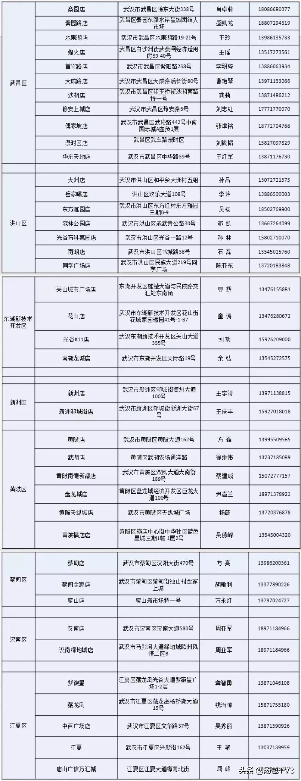 武汉线上24小时超市,武汉112家超市团购电话