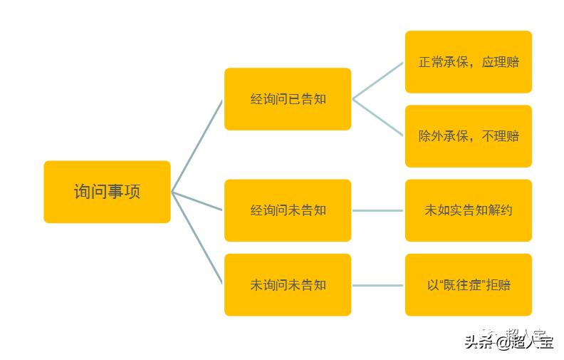 既往症不赔-从支付宝好医保拒赔案说开去
