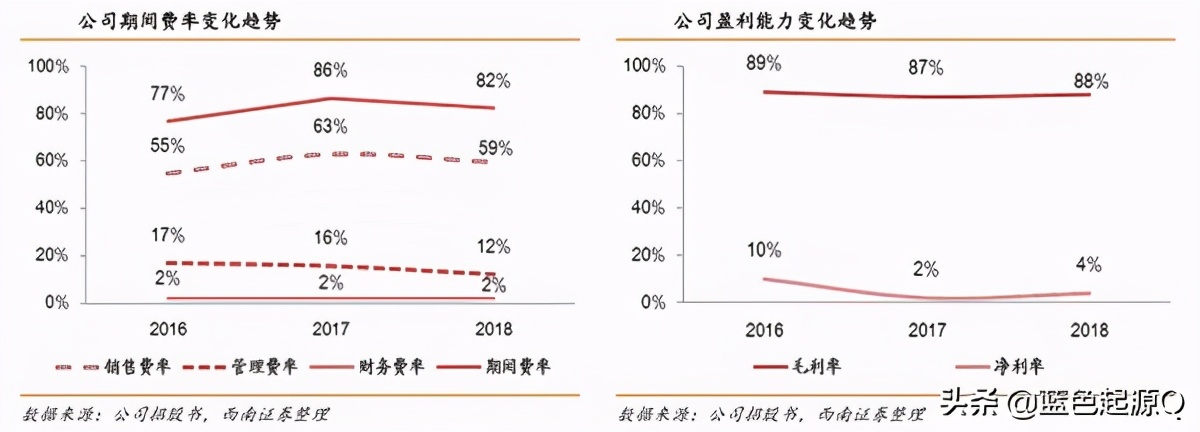 特宝生物创新药,特宝生物公司简介