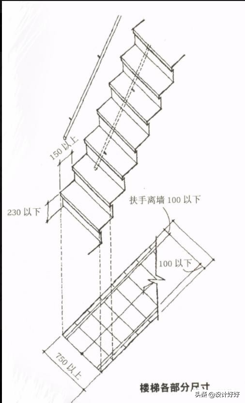 楼梯的宽度尺寸标准多少,自建房楼梯宽度最佳尺寸