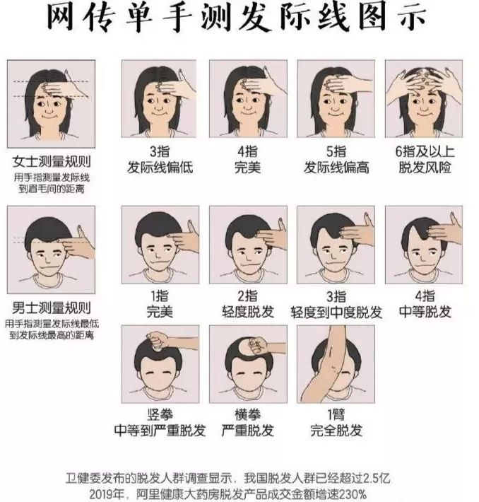 真实有效防脱发,真正有效的防脱发推荐