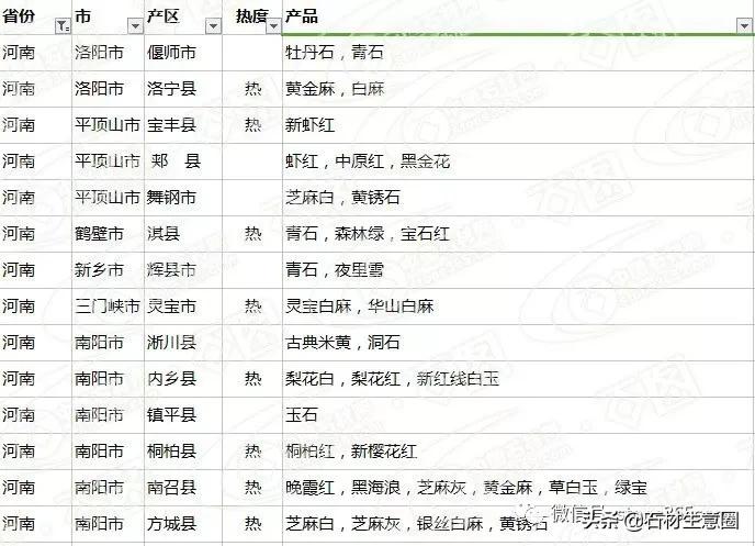 全国石材分布图最新,全国花岗岩矿山分布图