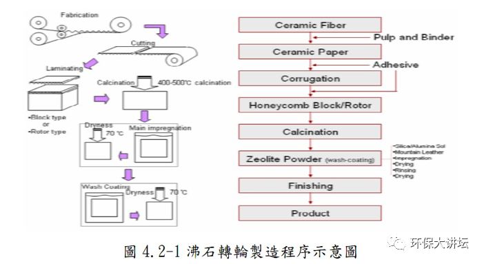 浙江沸石转轮吸附原理及效率,沸石转轮一体机运行维护方案
