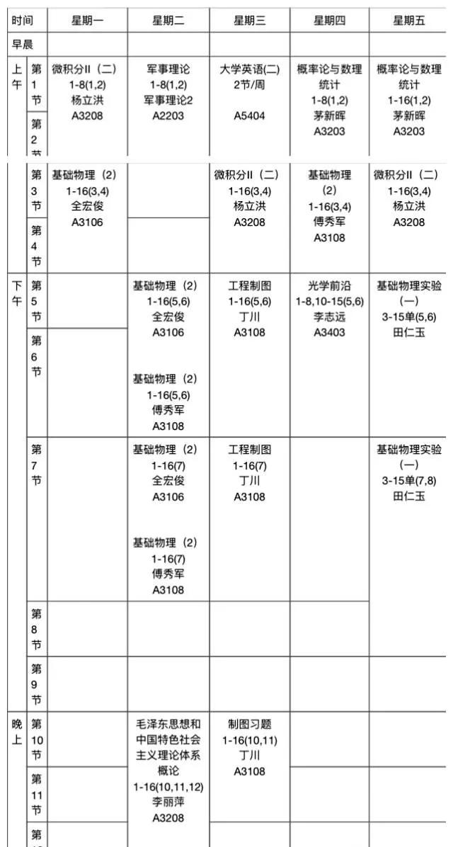十大最秃头的专业你是第几个,秃头专业第一名