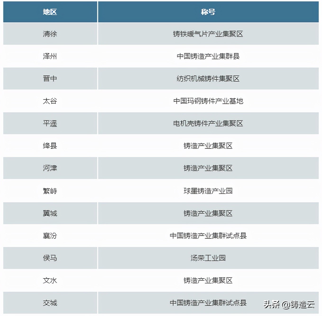 山西铸造业有哪些,山西8个地市铸造企业