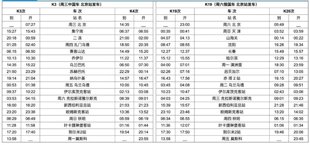 囧妈火车路线是西伯利亚铁路吗,囧妈火车路线都经过什么站