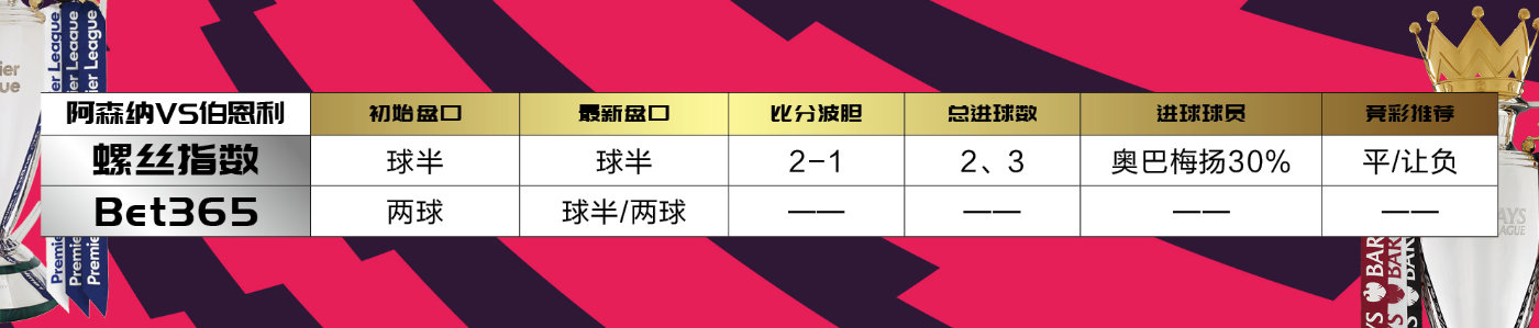 英超前瞻曼联vs布莱顿,英超本轮前瞻