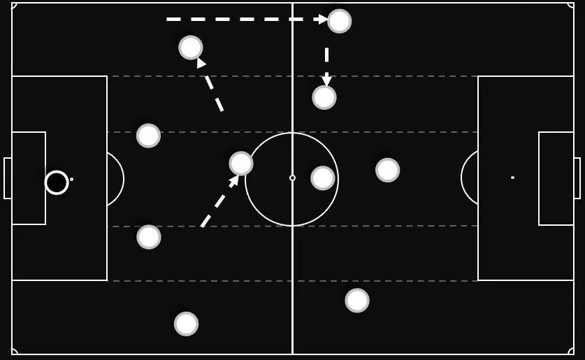 面对5-4-1阵型如何更好的控球,442阵型中场菱形站位优缺点