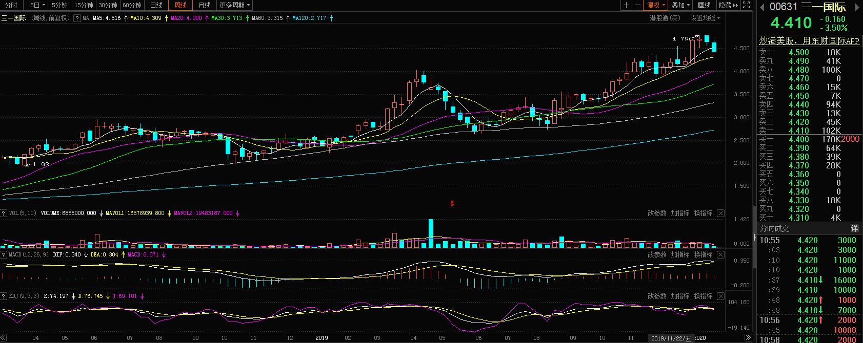 券商看好,股价翻一倍的三一值得期待?