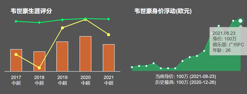 韦世豪中国梅西,韦世豪魔鬼中的天使图片