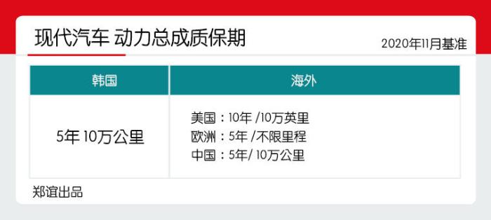 韩系动向,韩系车动向