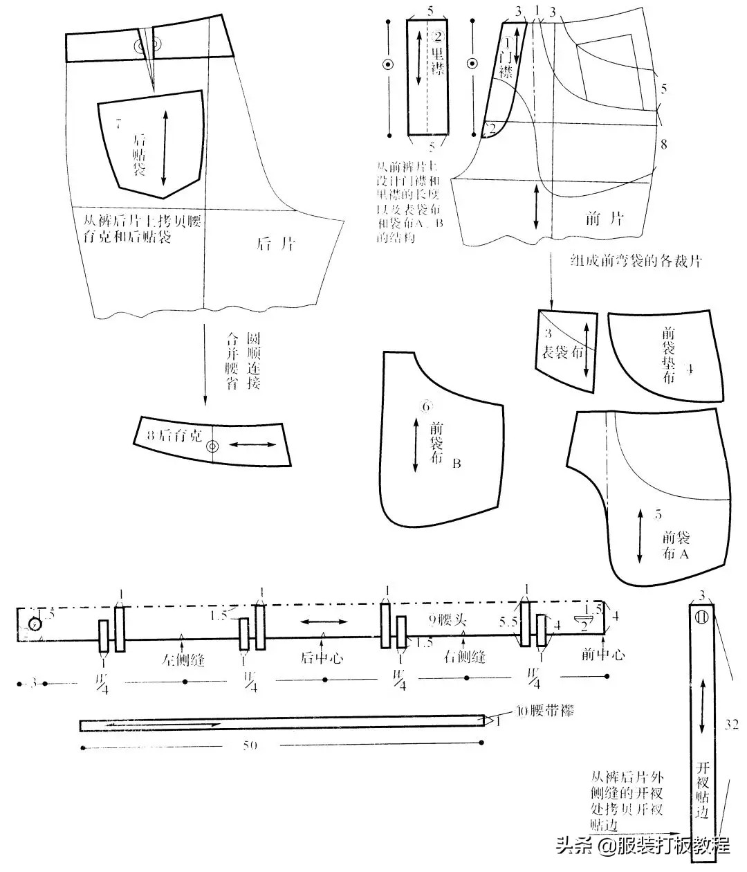 裤子打版的基本原理与方法,学裤子打版难吗