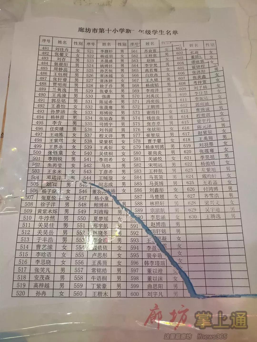 2020廊坊小学放榜,廊坊市六小入学条件