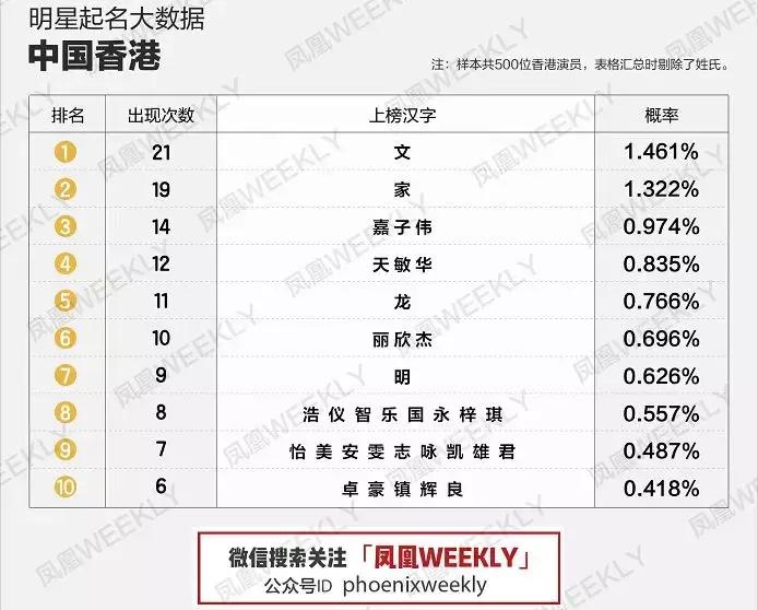 名字真能影响颜值！要不是名字起错了，我能长这么丑？