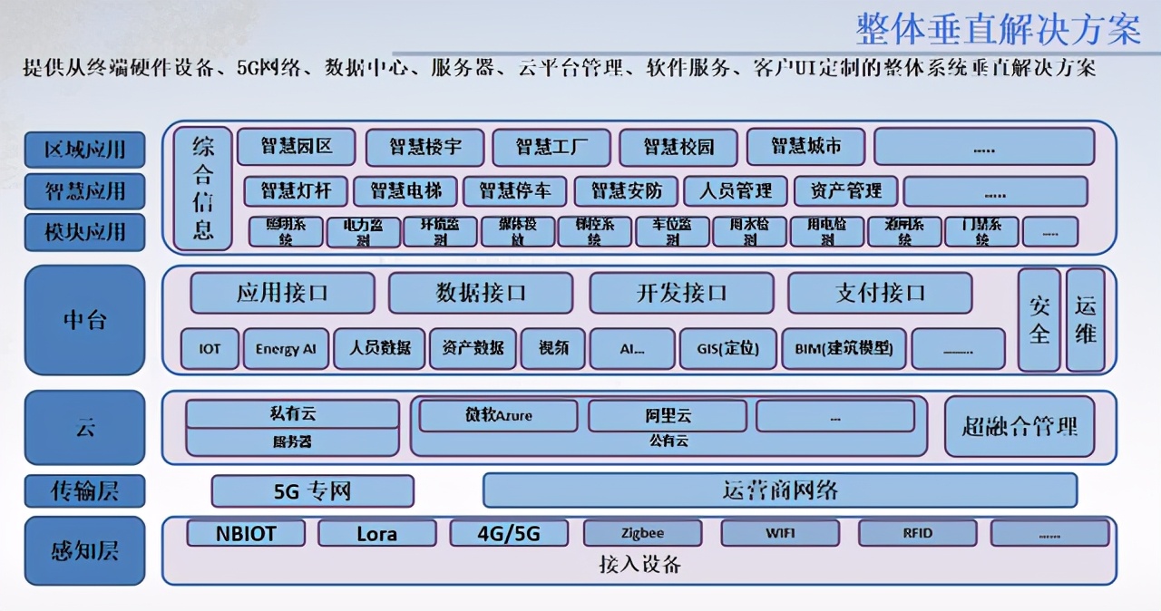 六大亮点加持,英众科技智慧城市解决方案正式发布