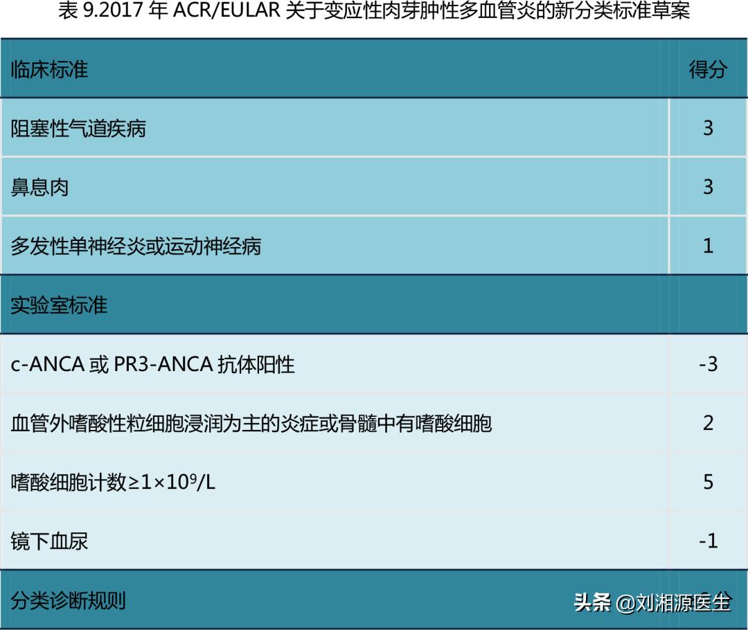 「免疫相关不良妊娠答疑解惑40」——系统性血管炎