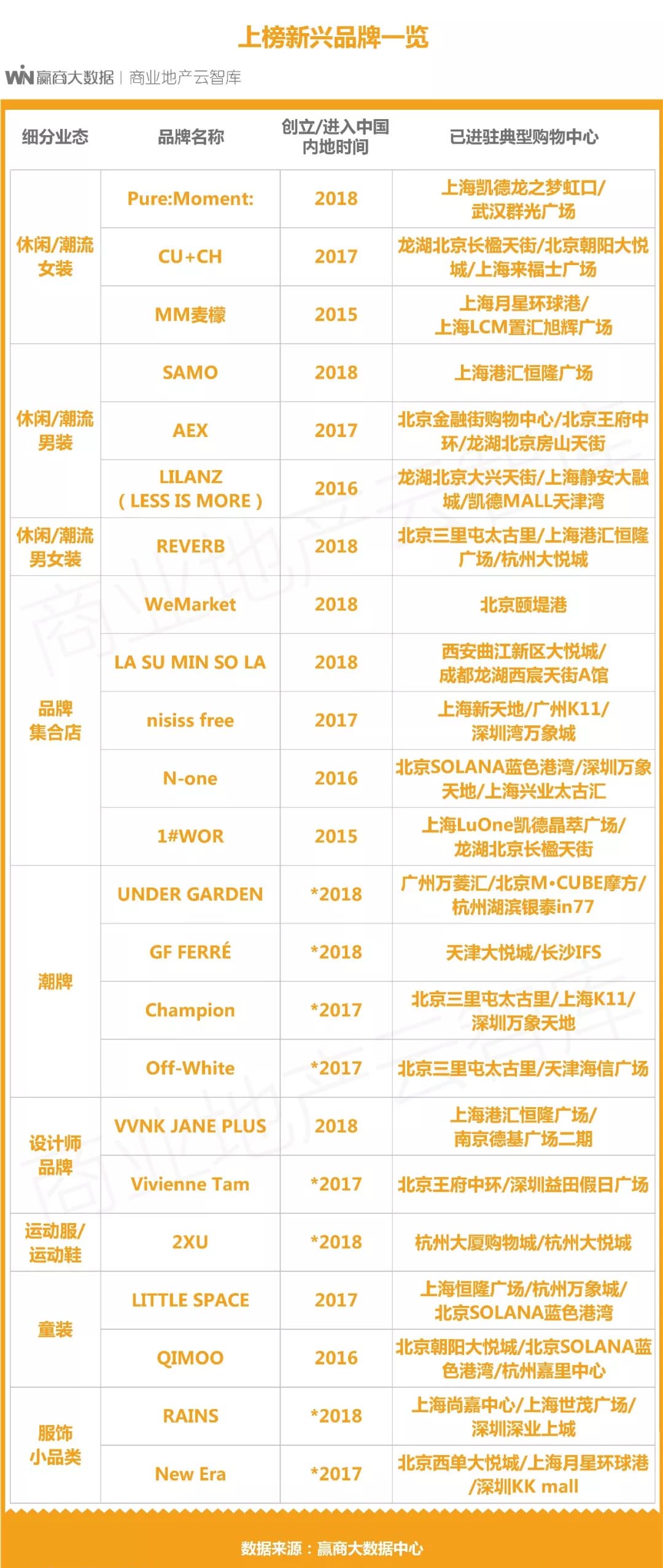 国货品牌再次升级和进化,国货品牌升级案例