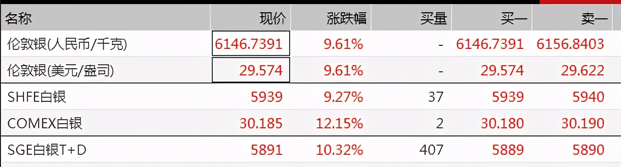 火爆的“白银大战”要开演？别忙，先看完本文