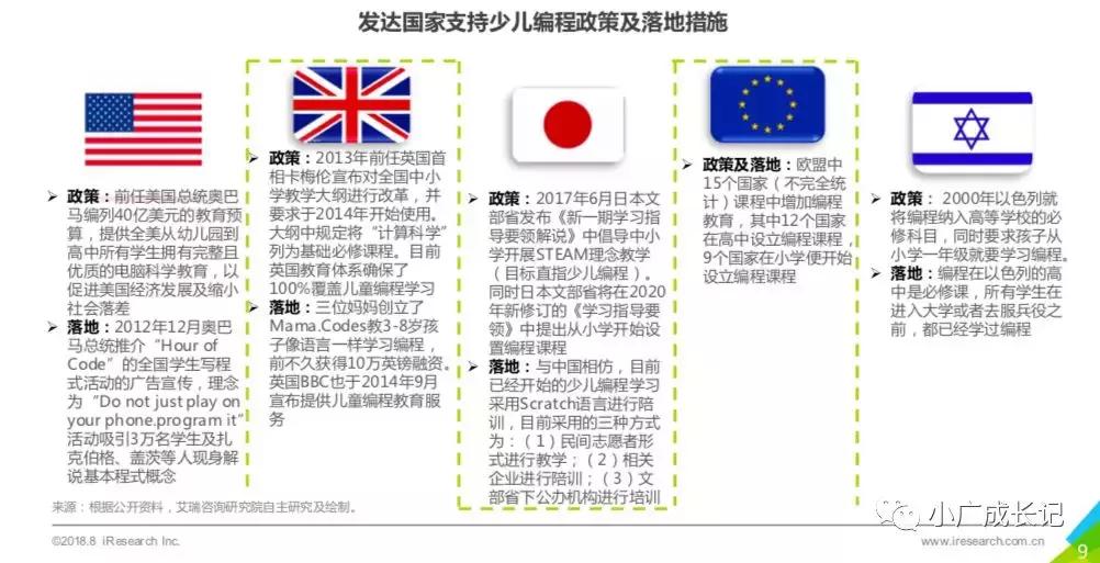 工业4.0学习,工业4.0需要学哪些编程