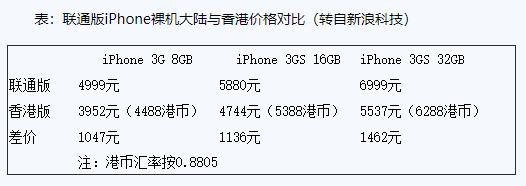 娣樺疂鐨勬按璐phone (姘磋揣iphone鐜板湪杩樹究瀹滀笉)