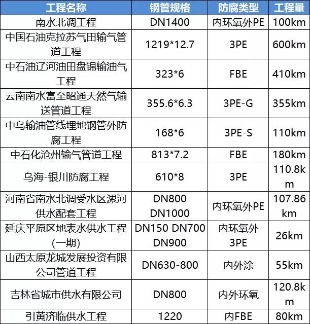 粉末品牌30强,2022年粉末涂料排行