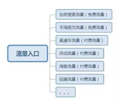 娣樺疂搴楅摵杩愯惀鍥涗釜閲嶈缁嗚妭,娣樺疂搴楅摵杩愯惀鍥涗釜閲嶈闃舵