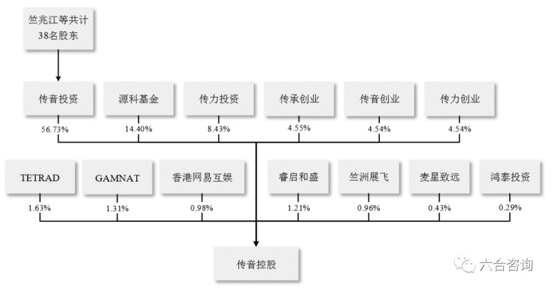 传音控股（科创板）：年销售1.24亿台传音手机，成为“非洲之王”