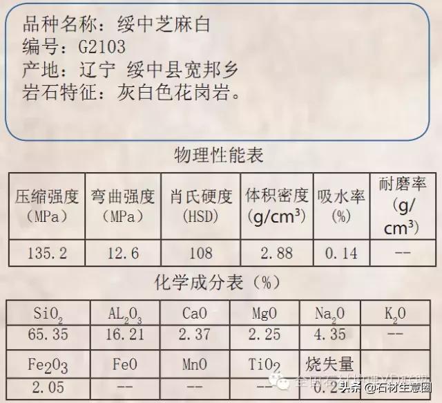 天然石材20跟25的区别,天然石材含有的矿物质几种