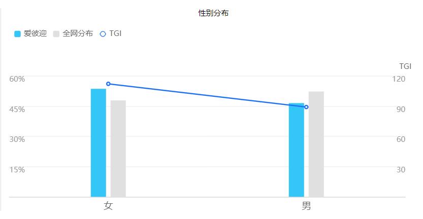 深度体验一款App—「爱彼迎」旅游订房神器