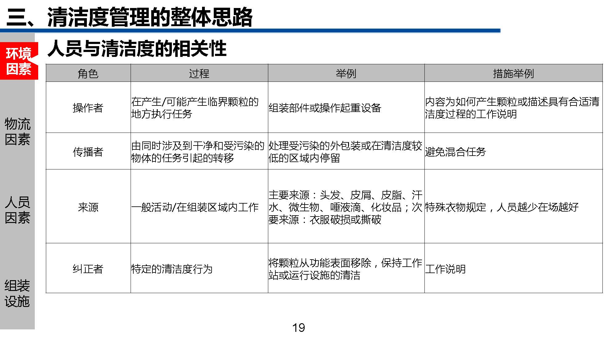 清洁管理教程,一份超详细的家庭清洁手册