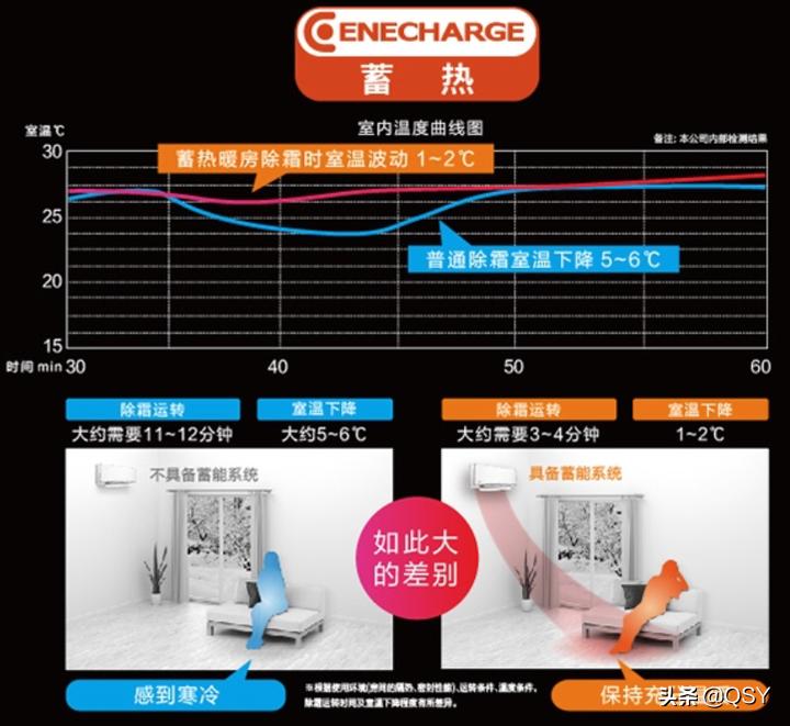 松下空调3匹柜机是什么压缩机,松下柜机尊铂空调拆解评测