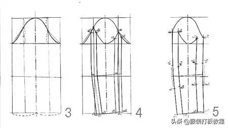 男装两片袖子的打版方法,女装上衣衣袖两片袖打版视频教程