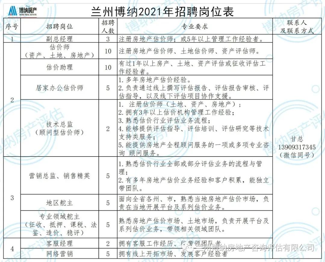 估价师,估价师累么