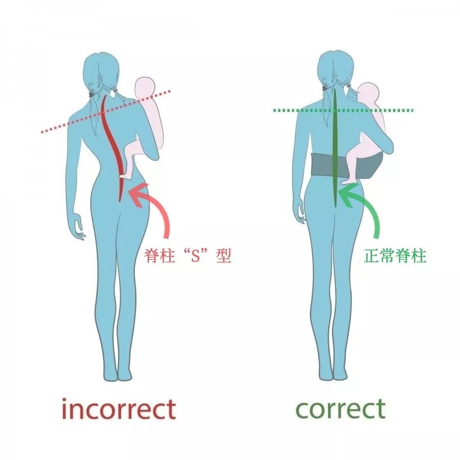 十分钟带你了解level,一分钟带你了解高低肩