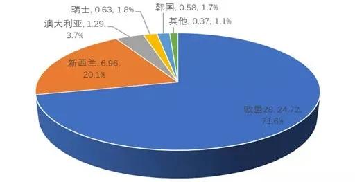 国外疫情蔓延，107款已注册进口奶粉进入拼“库存”时期