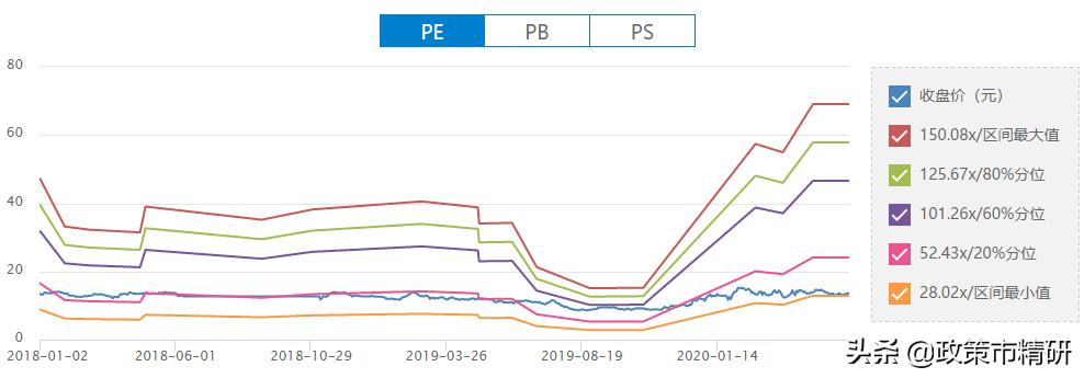 目前最优质超跌潜力股,手游板块龙头分析